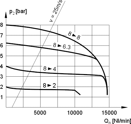 flow diagram for G 1 port size filter reg lube combo