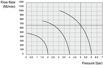 Foot Valve Flow Rate Graph